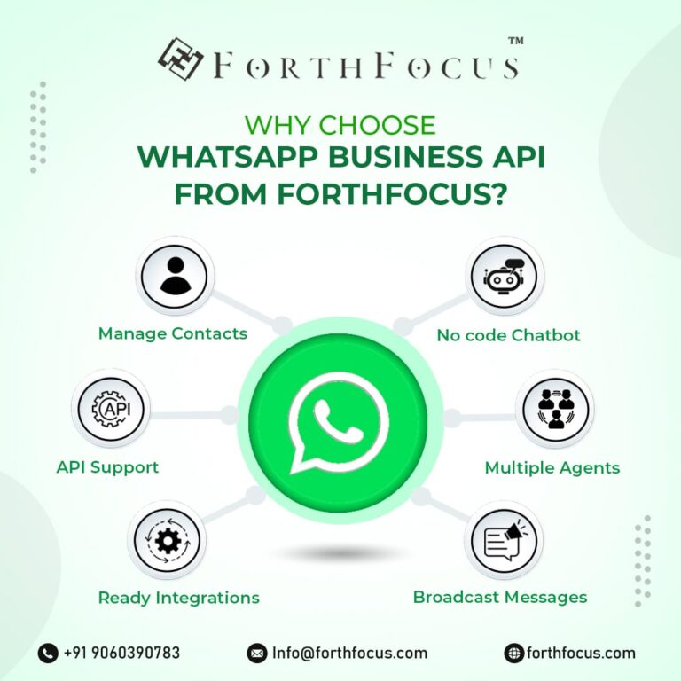 forthfocus whatsapp business api